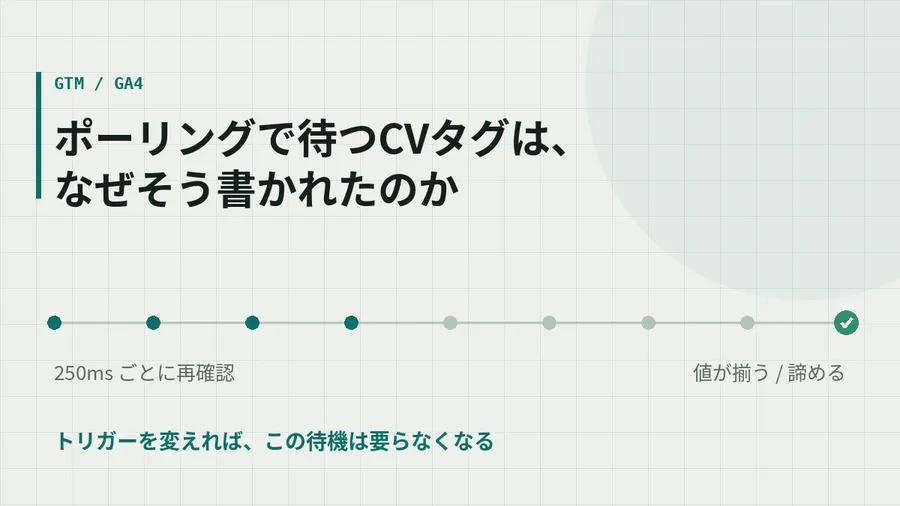 ポーリングで待つCVタグは、なぜそう書かれたのか
